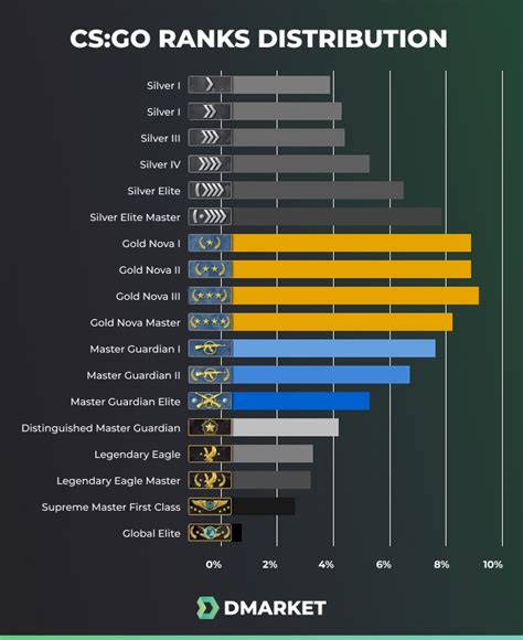 csgo population